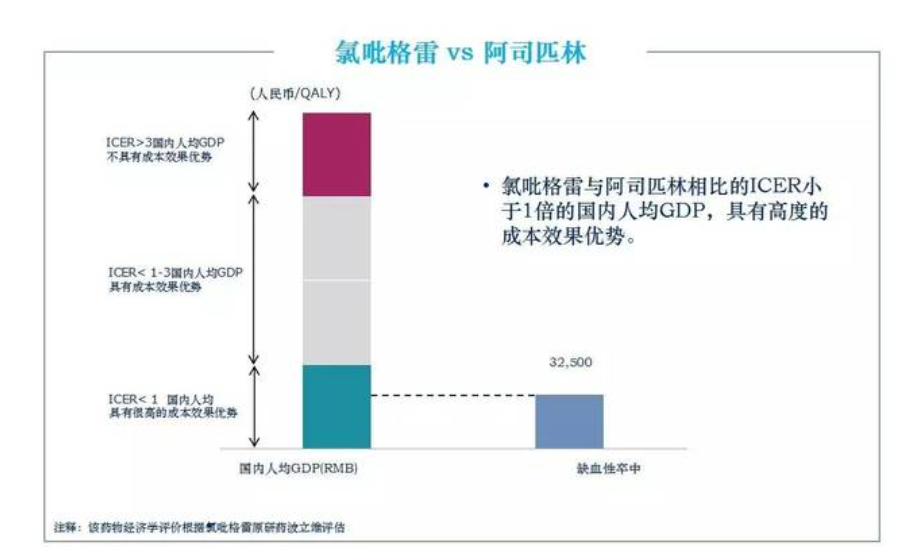 阿司匹林市場規模分析