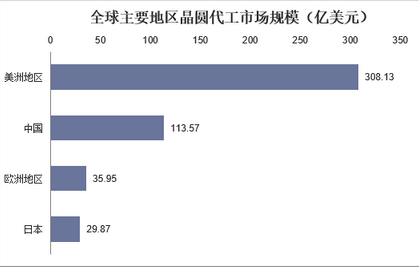 2023年晶圓代工行業政策分析：國家政策支持晶圓代工技術研發