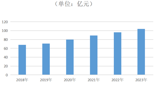 2024年迷迭香市場前景分析：全球迷迭香純露市場增長率約為7.1%