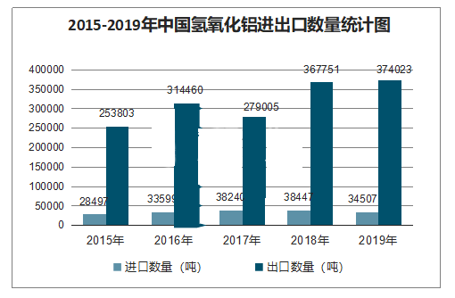 2023年氫氧化鋁行業政策分析：國家政策推動氫氧化鋁行業可持續發展