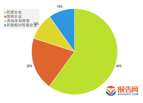 2024年一季度報:醫藥商業行業a股上市公司利潤總額top10排行榜