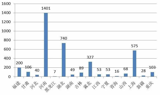 2023年開關櫃市場規模分析：全球開關櫃市場將達到200億美元