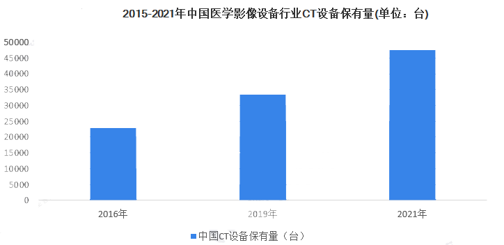 2023年ct機行業前景分析：ct機行業應用領域不斷拓展