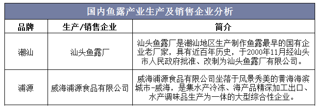 魚露行業現狀分析